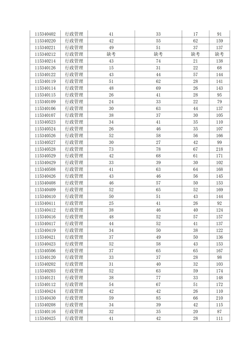 湖南警察學院專升本 湖南警察學院專升本考試成績