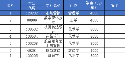 2023年湖南科技學院專升本招生專業，已公布！