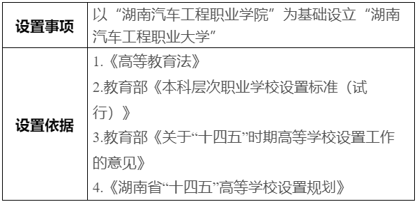 公示！擬以“湖南汽車工程職業學院”為基礎設立“湖南汽車工程職業大學”